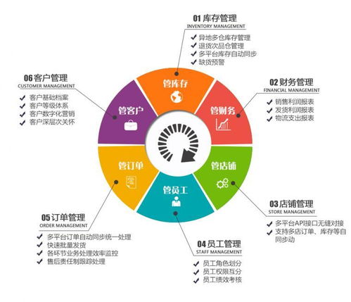 電子商務ERP如何高效管理多網店？意然科技助力電商規?；\營